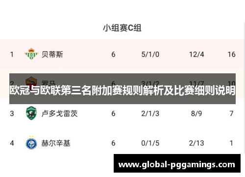 欧冠与欧联第三名附加赛规则解析及比赛细则说明 欧冠与欧联第三名附加赛规则解析及比赛细则说明
